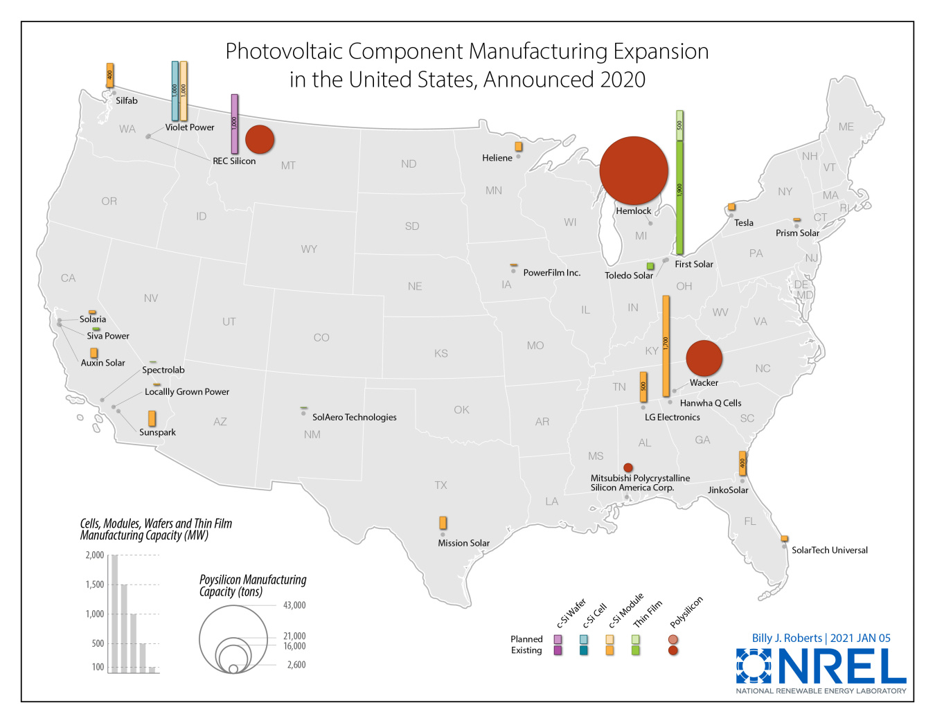 Solar Manufacturing Department of Energy